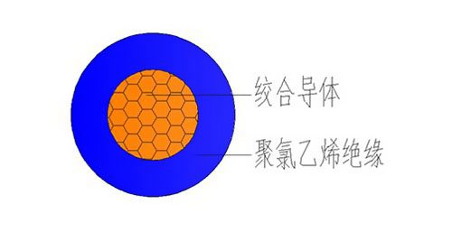 RV電線有什么用途？ 